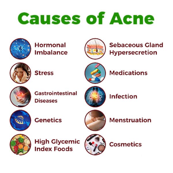 Anti Acne 1